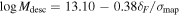 ${\mathrm{log}}\,{M}_{{\rm{desc}}}=13.10-0.38{\delta }_{F}/{\sigma }_{{\rm{map}}}$