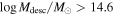 ${\mathrm{log}}\,{M}_{\mathrm{desc}}/{M}_{\odot }\gt 14.6$
