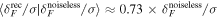 $\langle {\delta }_{F}^{{\rm{rec}}}/\sigma | {\delta }_{F}^{{\rm{noiseless}}}/\sigma \rangle \approx 0.73\times {\delta }_{F}^{{\rm{noiseless}}}/\sigma $