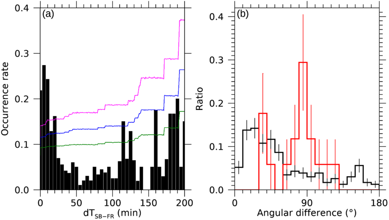 Figure 3. Refer to the following caption and surrounding text.