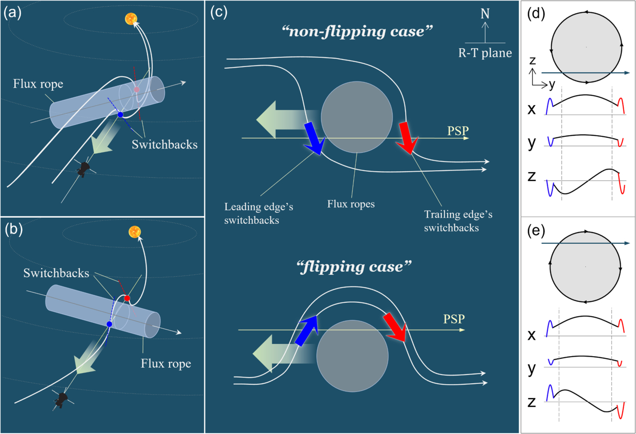 Figure 4. Refer to the following caption and surrounding text.