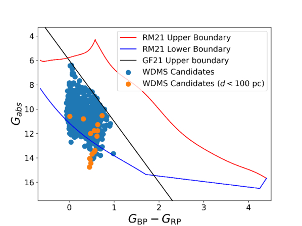 Figure 11. Refer to the following caption and surrounding text.