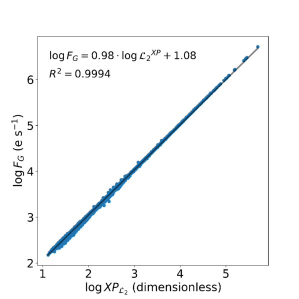 Figure 2. Refer to the following caption and surrounding text.