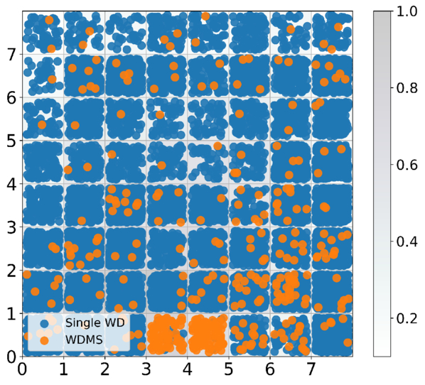 Figure 3. Refer to the following caption and surrounding text.