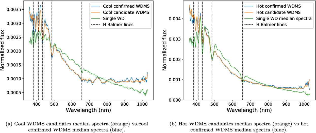 Figure 6. Refer to the following caption and surrounding text.