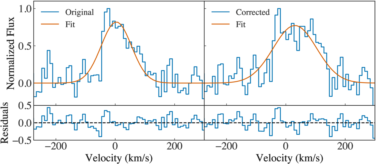 Figure C1. Refer to the following caption and surrounding text.