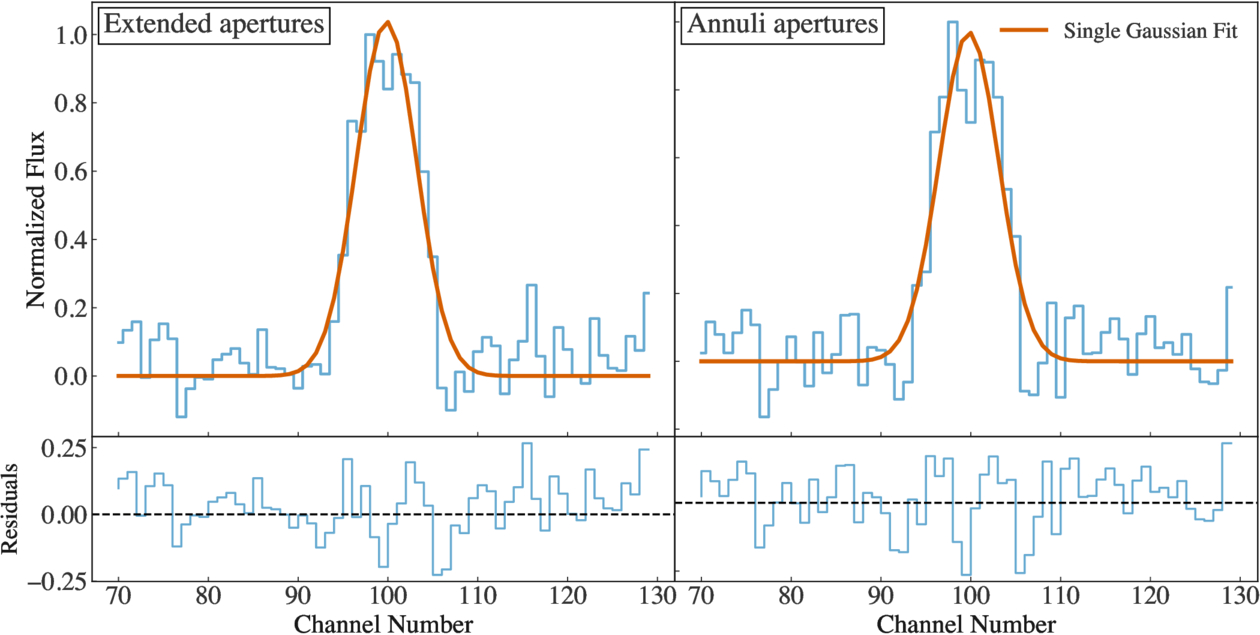 Figure D1. Refer to the following caption and surrounding text.