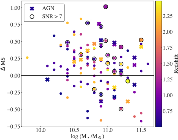 Figure 1. Refer to the following caption and surrounding text.