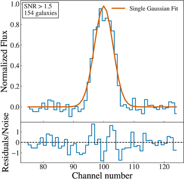 Figure 2. Refer to the following caption and surrounding text.