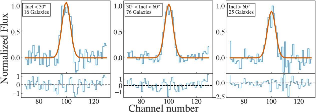 Figure 3. Refer to the following caption and surrounding text.