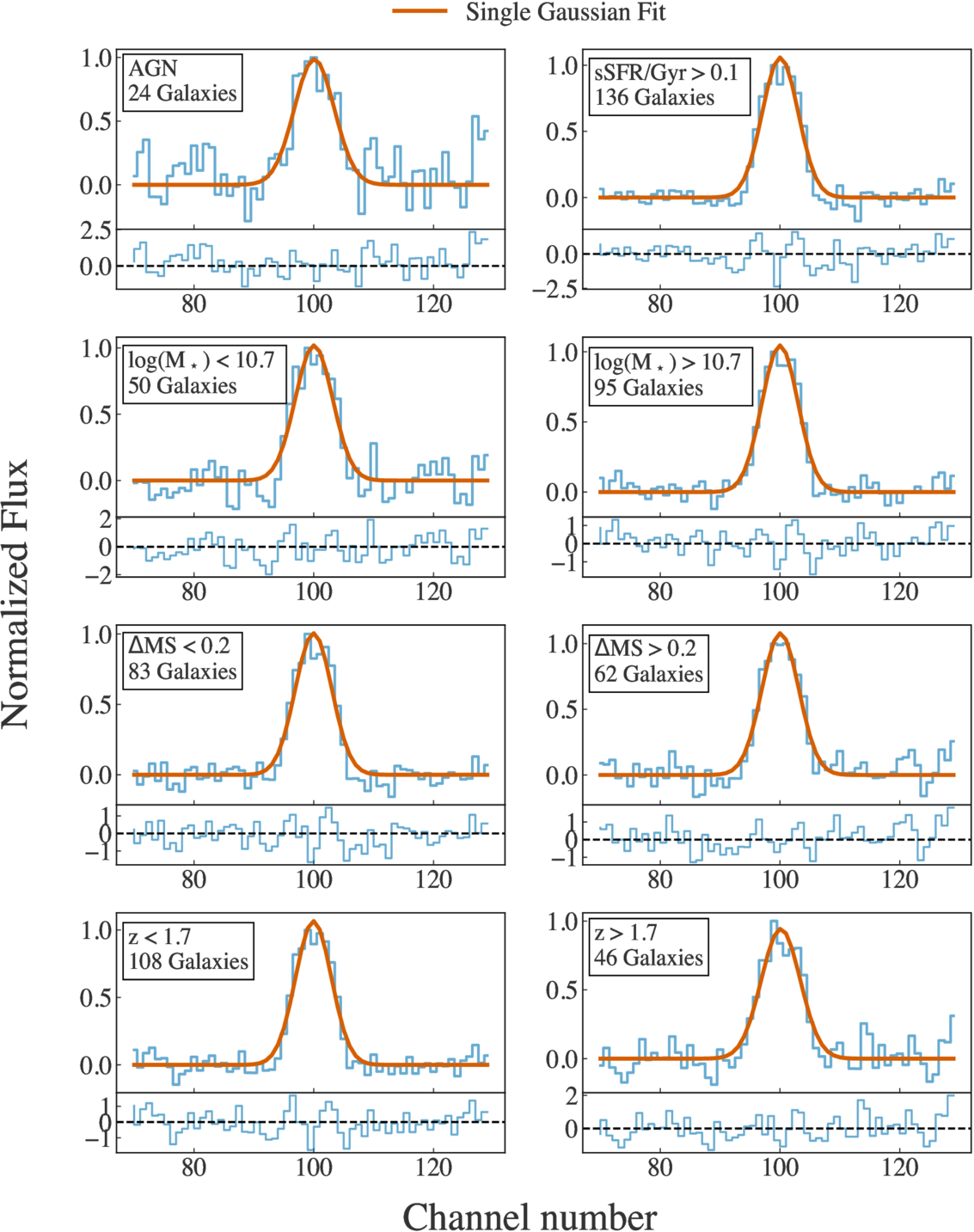 Figure 4. Refer to the following caption and surrounding text.