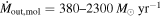 ${\dot{M}}_{\mathrm{out},\mathrm{mol}}=380\mbox{--}2300\,{M}_{\odot }\,{\mathrm{yr}}^{-1}$