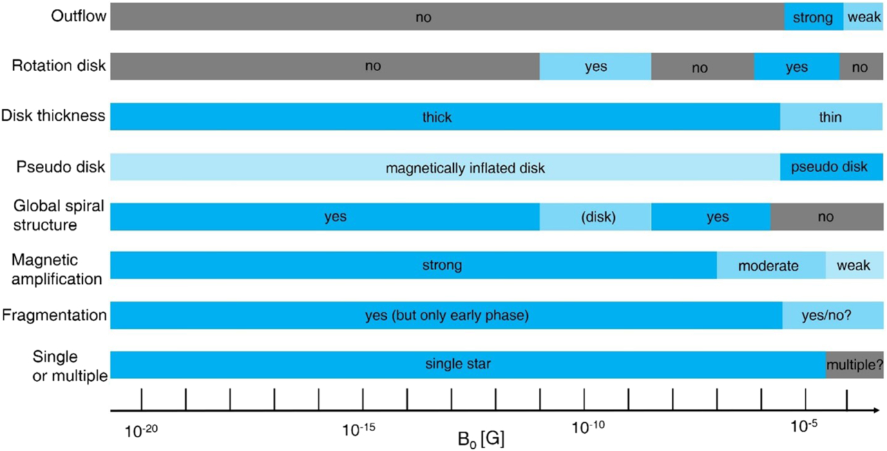 Figure 16. Refer to the following caption and surrounding text.