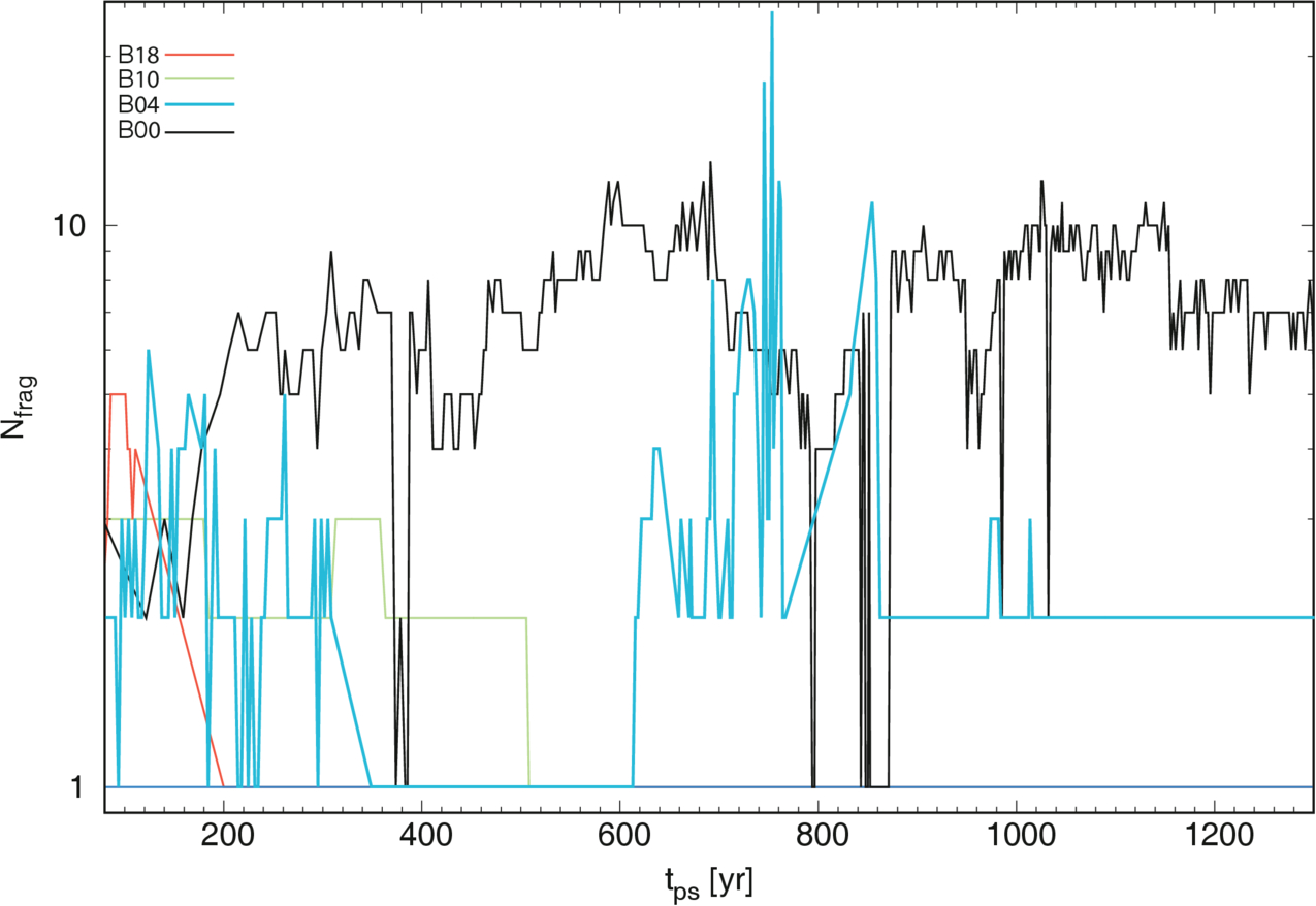 Figure 19. Refer to the following caption and surrounding text.