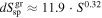 $d{S}_{{\rm{sp}}}^{{\rm{gr}}}\approx 11.9\cdot {S}^{0.32}$