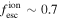 ${f}_{{\rm{esc}}}^{{\rm{ion}}}\sim 0.7$