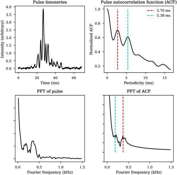 Figure 15. Refer to the following caption and surrounding text.