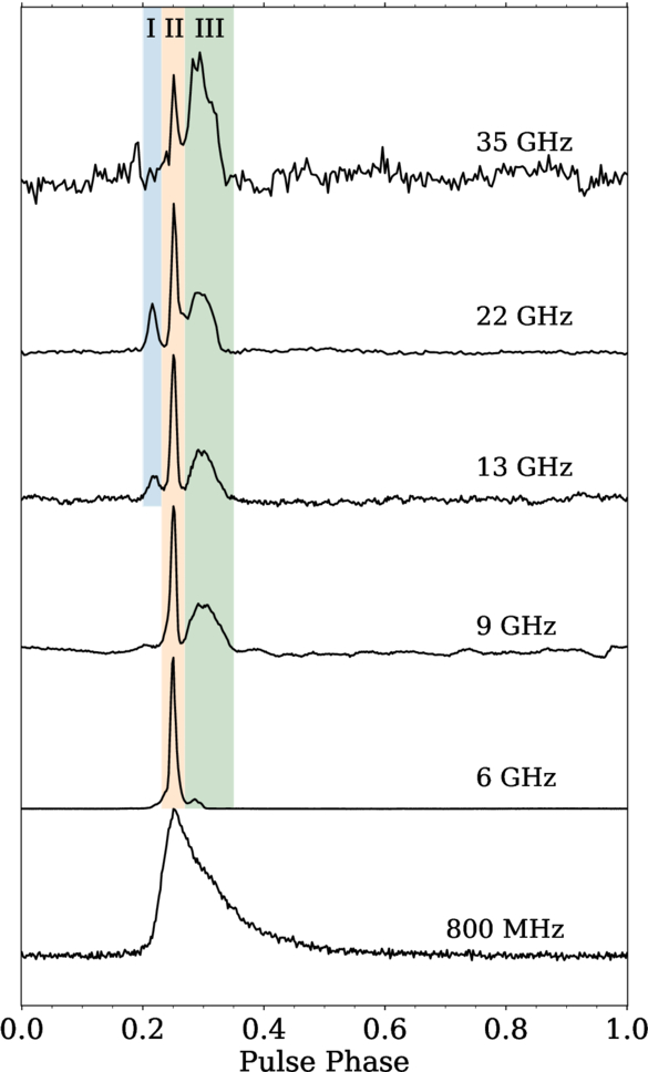 Figure 1. Refer to the following caption and surrounding text.
