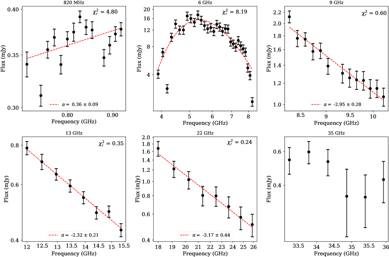 Figure 3. Refer to the following caption and surrounding text.