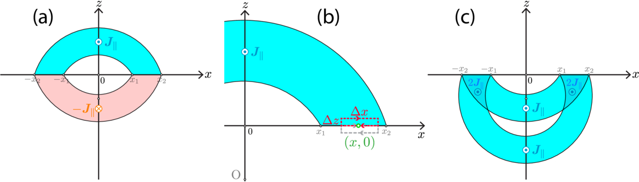 Figure 10. Refer to the following caption and surrounding text.