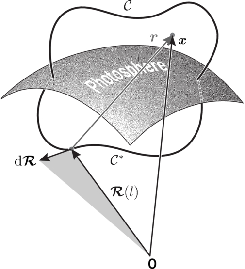 Figure 1. Refer to the following caption and surrounding text.