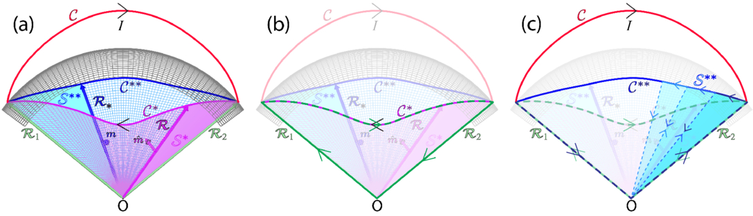 Figure 2. Refer to the following caption and surrounding text.