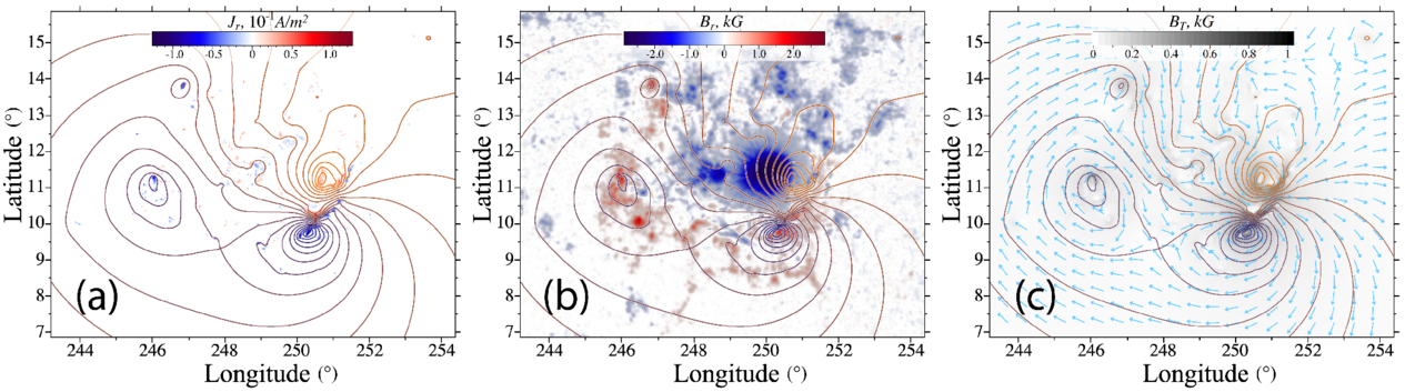 Figure 7. Refer to the following caption and surrounding text.