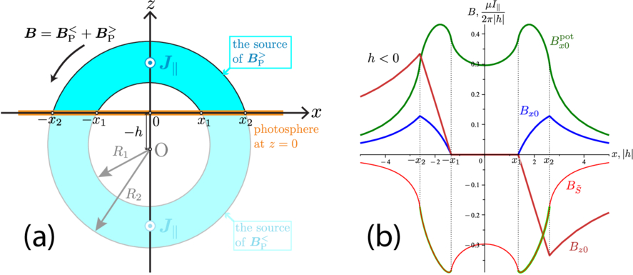 Figure 9. Refer to the following caption and surrounding text.