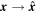 ${\boldsymbol{x}}\to \widehat{{\boldsymbol{x}}}$
