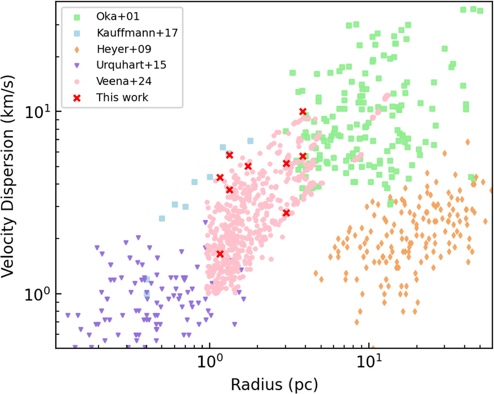 Figure 13. Refer to the following caption and surrounding text.