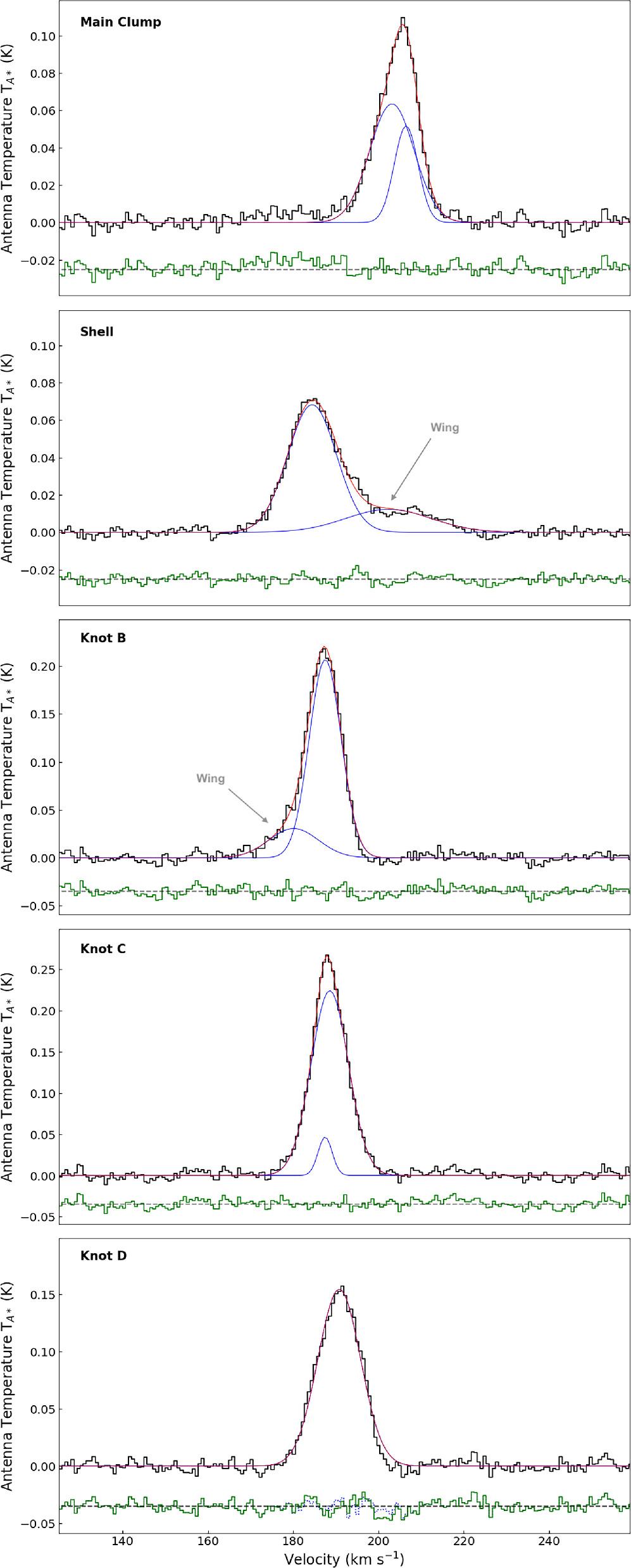 Figure 5. Refer to the following caption and surrounding text.