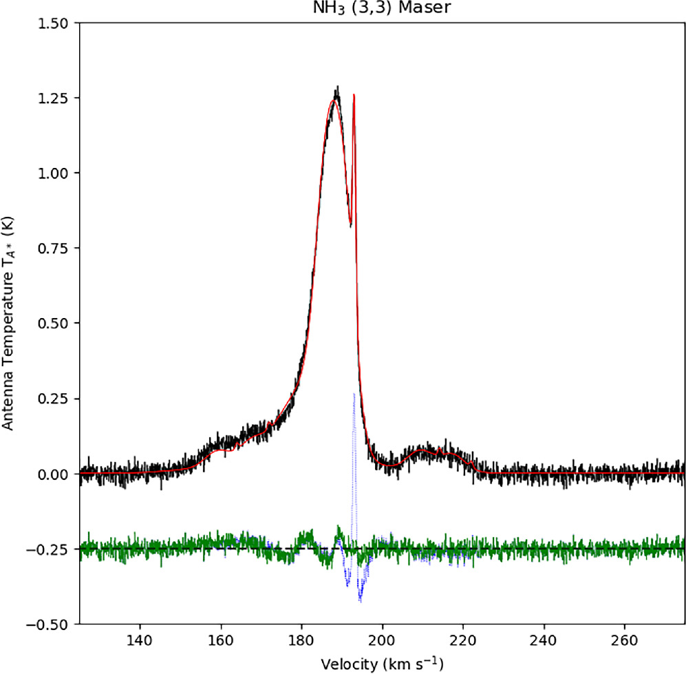 Figure 7. Refer to the following caption and surrounding text.