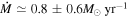 $\dot{M}\simeq 0.8\pm 0.6{M}_{\odot }\,{{\rm{yr}}}^{-1}$