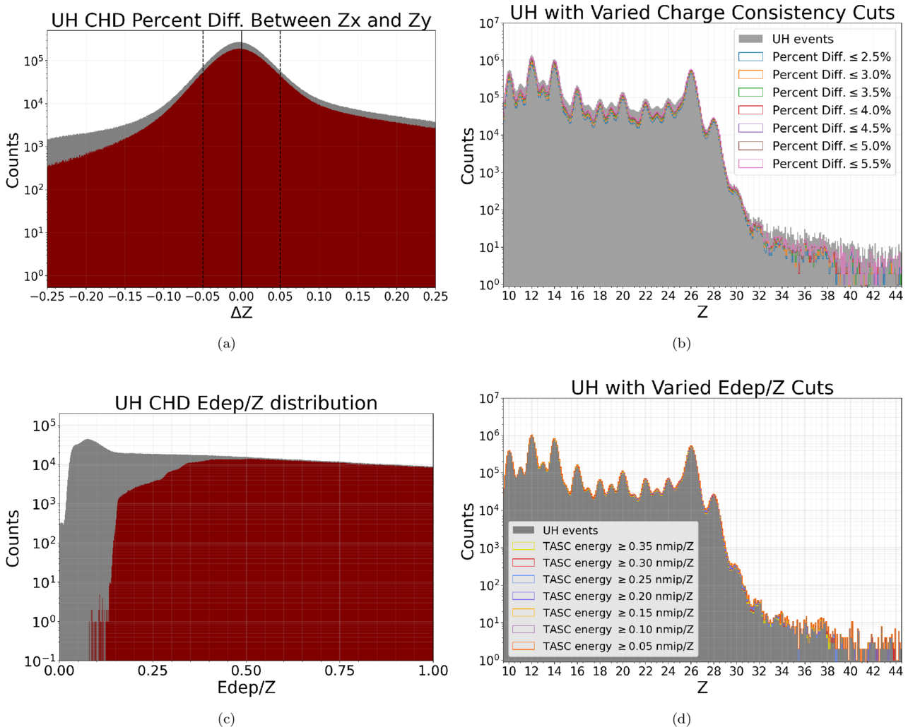 Detected Abundances of Nuclei Relative to 26Fe for Elements 14Si