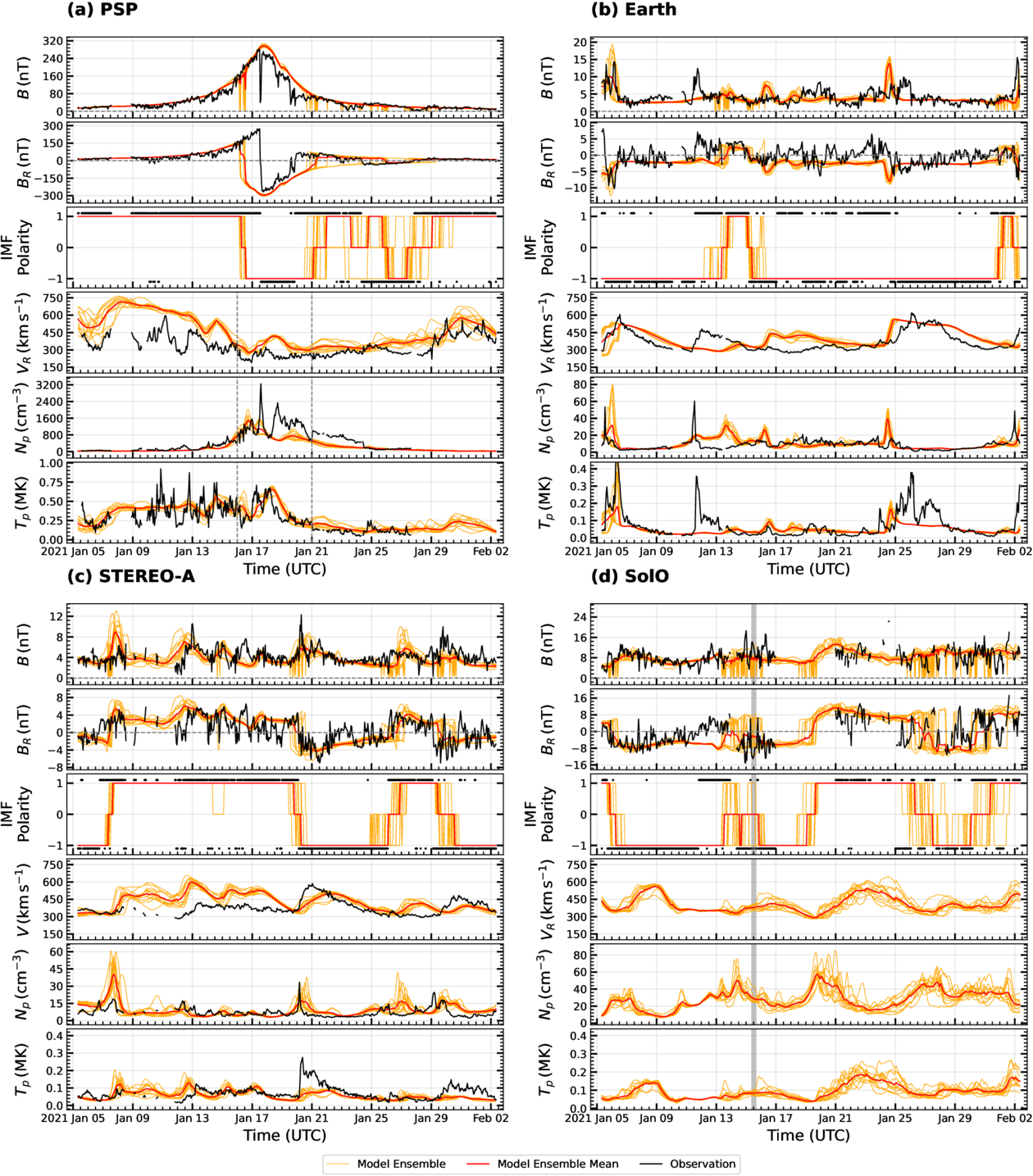 Figure 10. Refer to the following caption and surrounding text.
