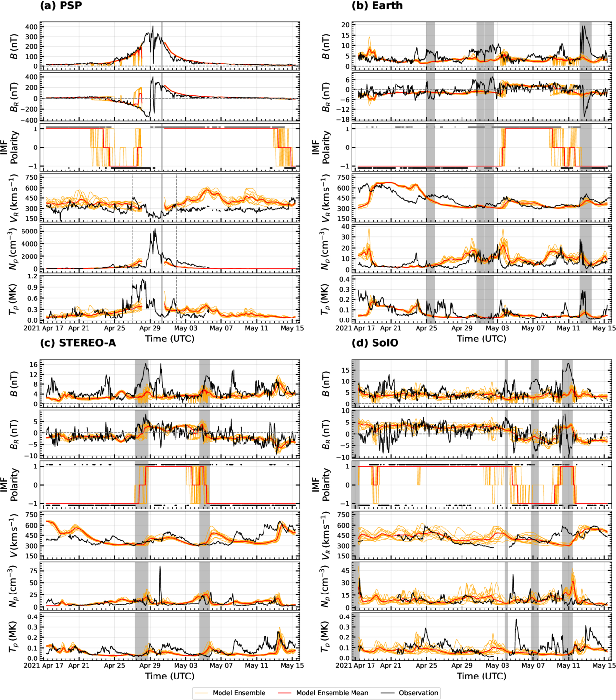 Figure 11. Refer to the following caption and surrounding text.