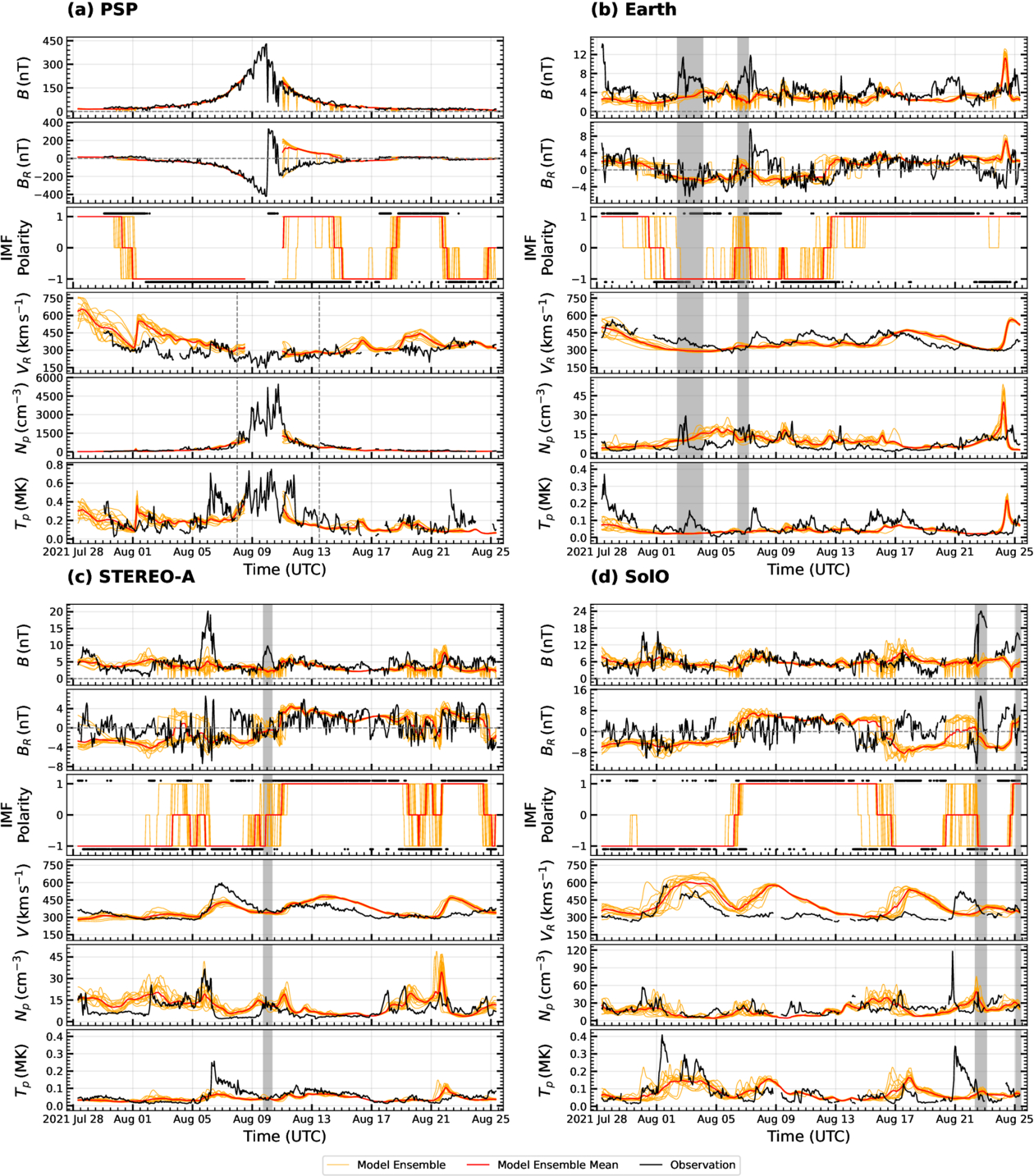 Figure 12. Refer to the following caption and surrounding text.