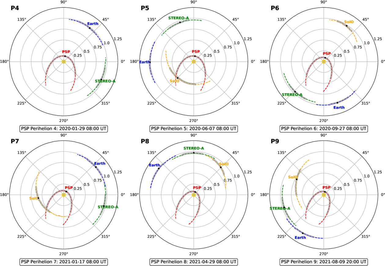 Figure 3. Refer to the following caption and surrounding text.