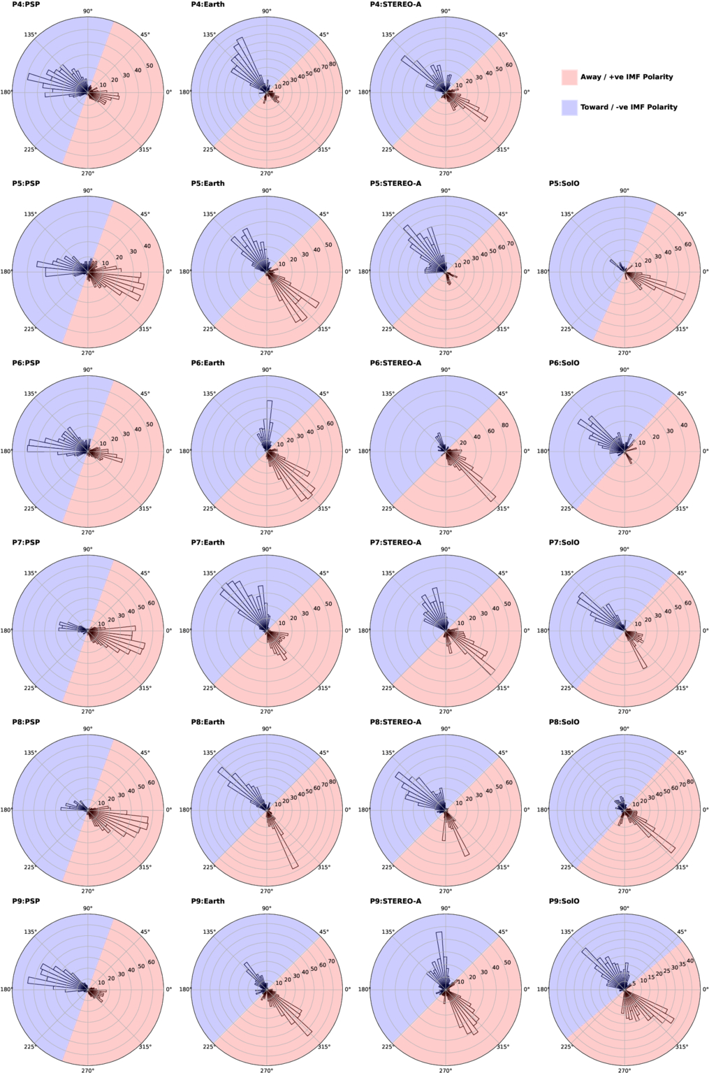 Figure 4. Refer to the following caption and surrounding text.