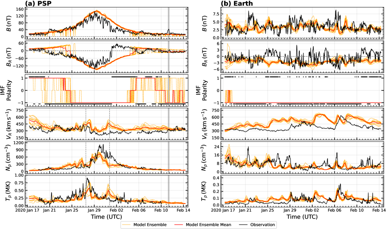 Figure 6. Refer to the following caption and surrounding text.