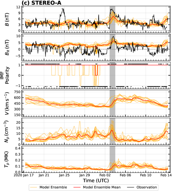 Figure 7. Refer to the following caption and surrounding text.