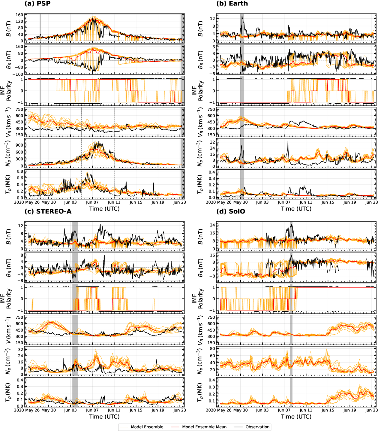 Figure 8. Refer to the following caption and surrounding text.