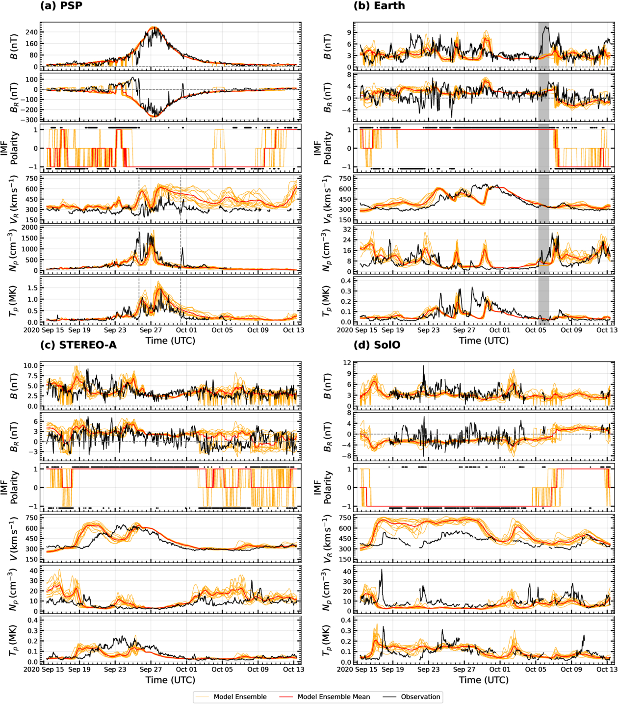 Figure 9. Refer to the following caption and surrounding text.