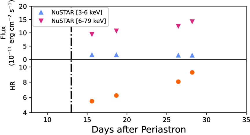 Figure 2. Refer to the following caption and surrounding text.