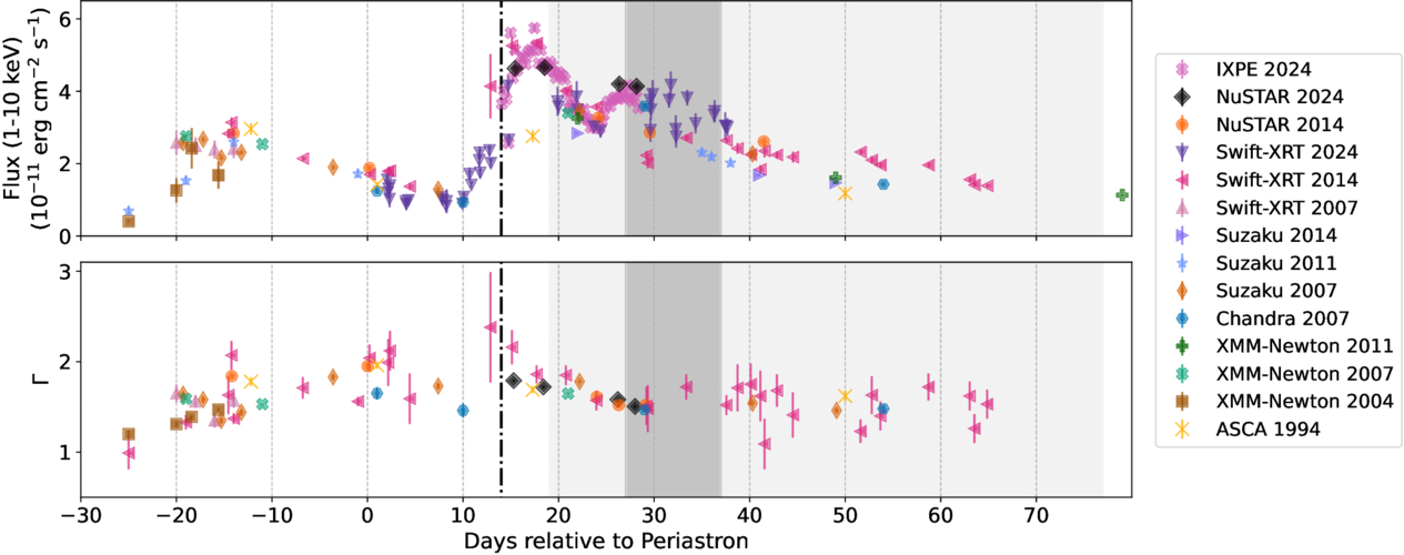 Figure 4. Refer to the following caption and surrounding text.