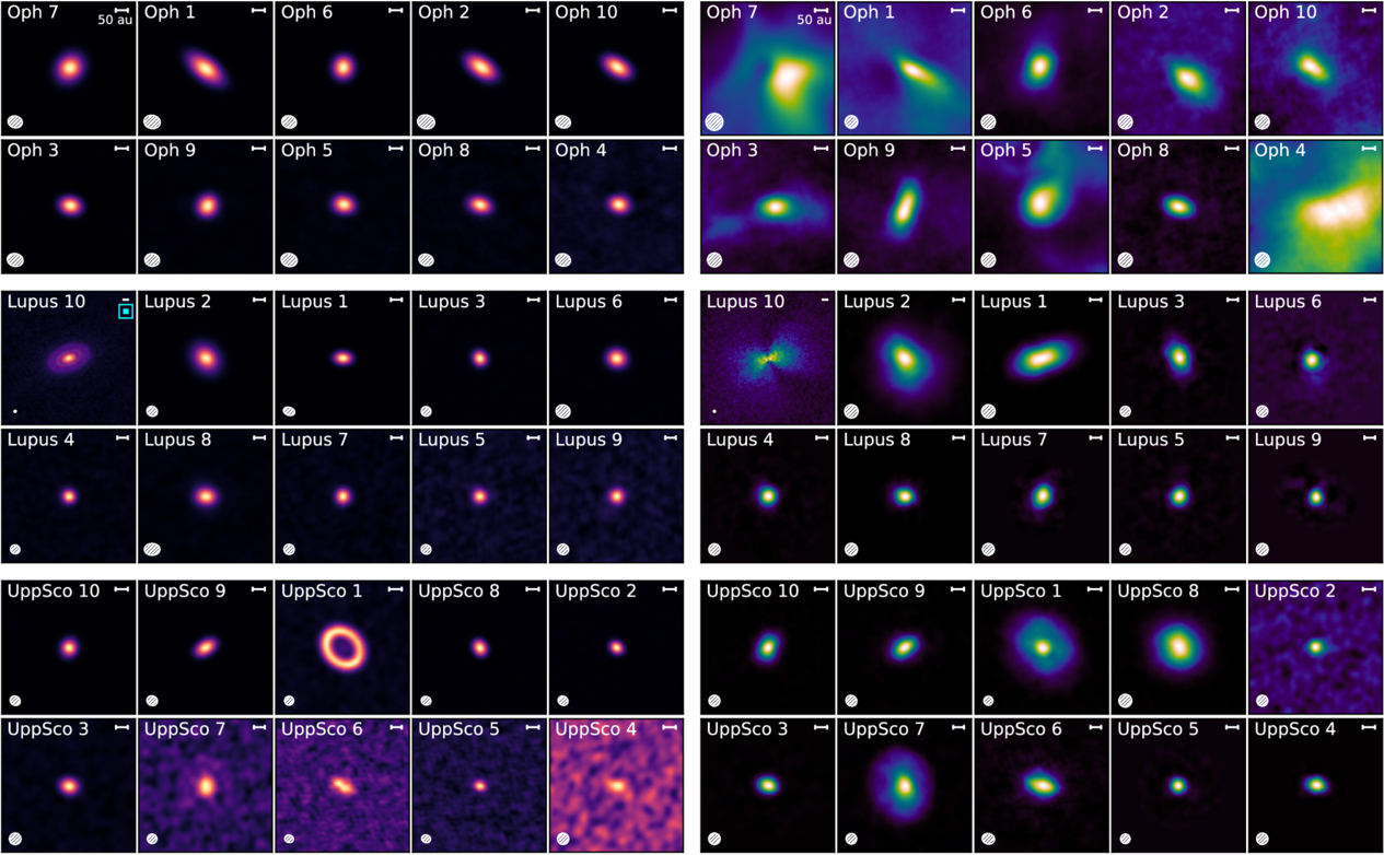 The ALMA Survey of Gas Evolution of PROtoplanetary Disks (AGE-PRO). I ...