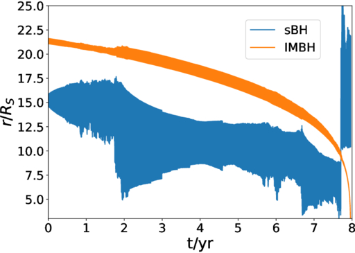 Figure 10. Refer to the following caption and surrounding text.