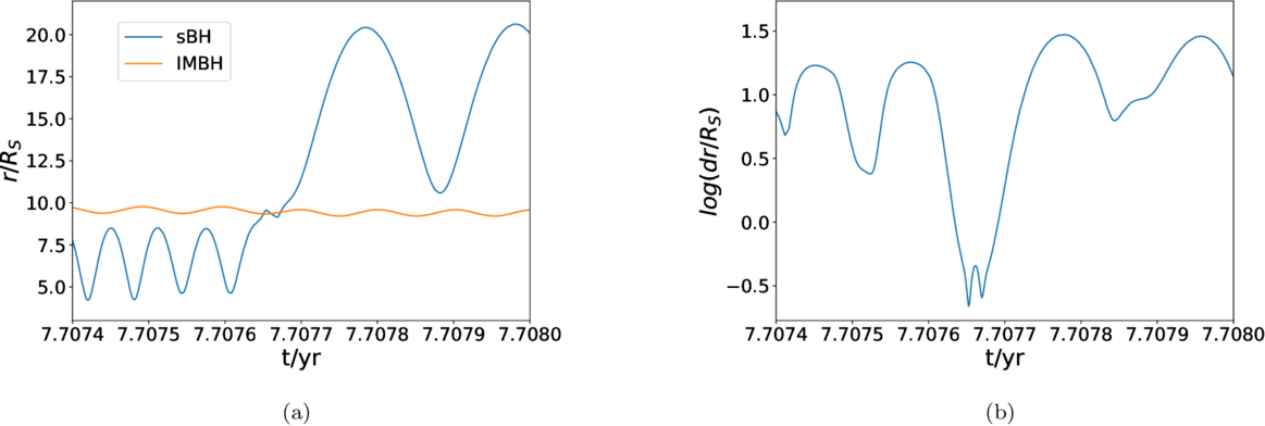 Figure 11. Refer to the following caption and surrounding text.