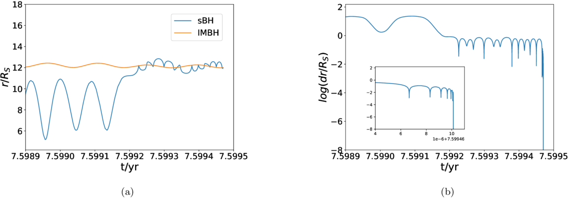 Figure 12. Refer to the following caption and surrounding text.