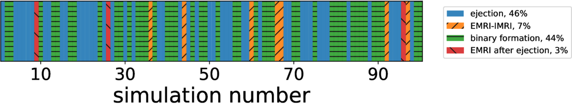 Figure 13. Refer to the following caption and surrounding text.